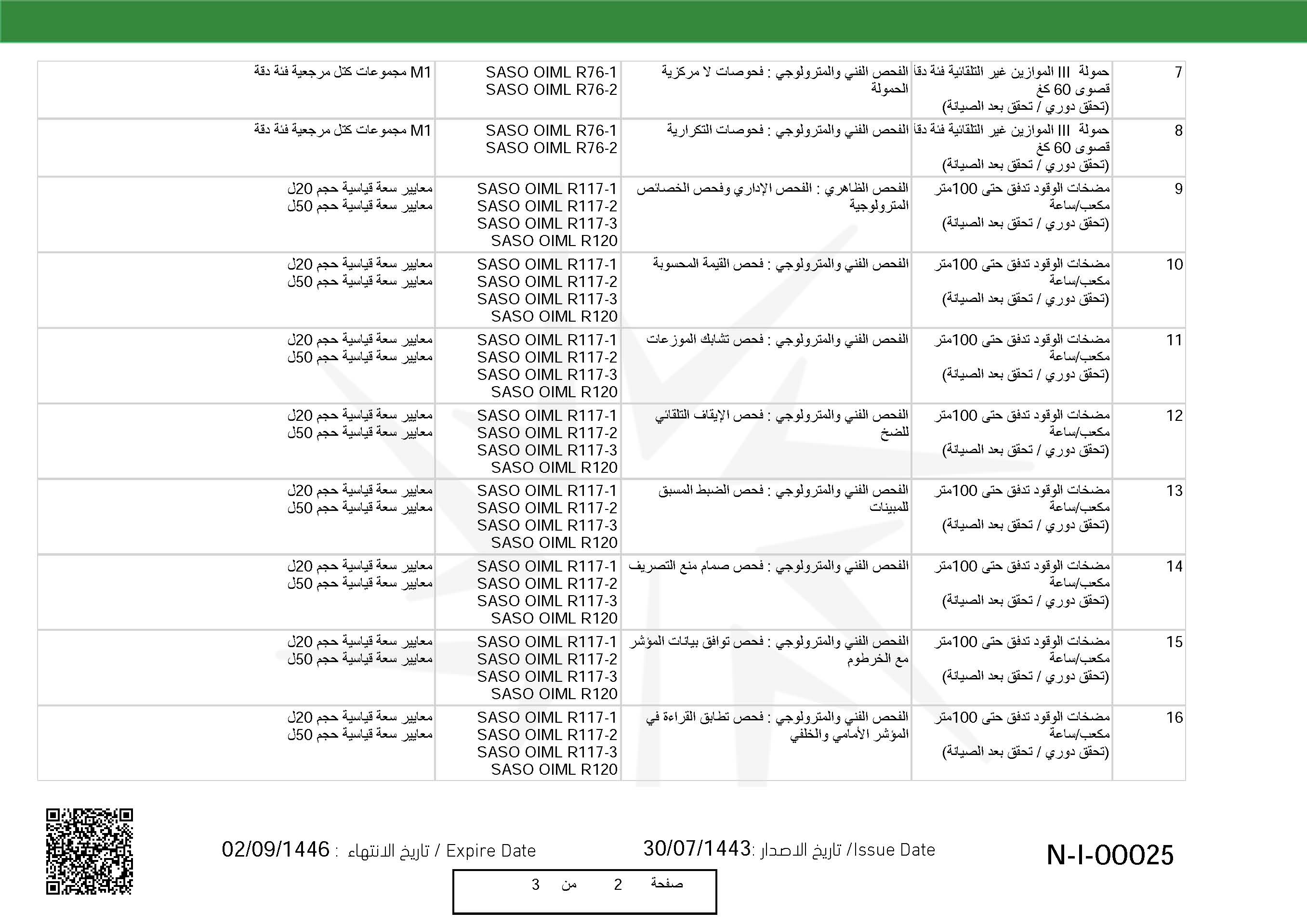 Accreditation Scope Page2